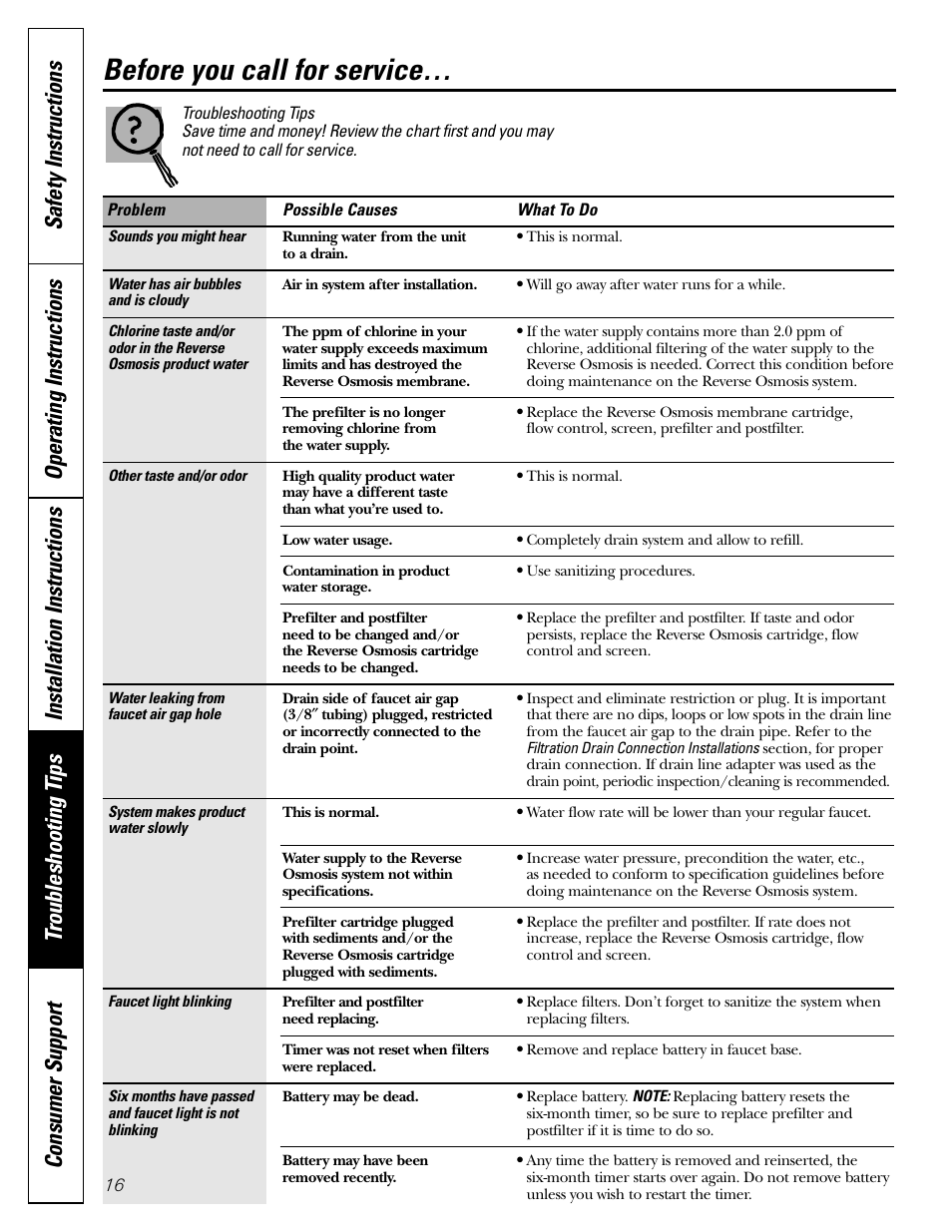 Troubleshooting tips, Before you call for service | GE GXRM10G User Manual | Page 16 / 64