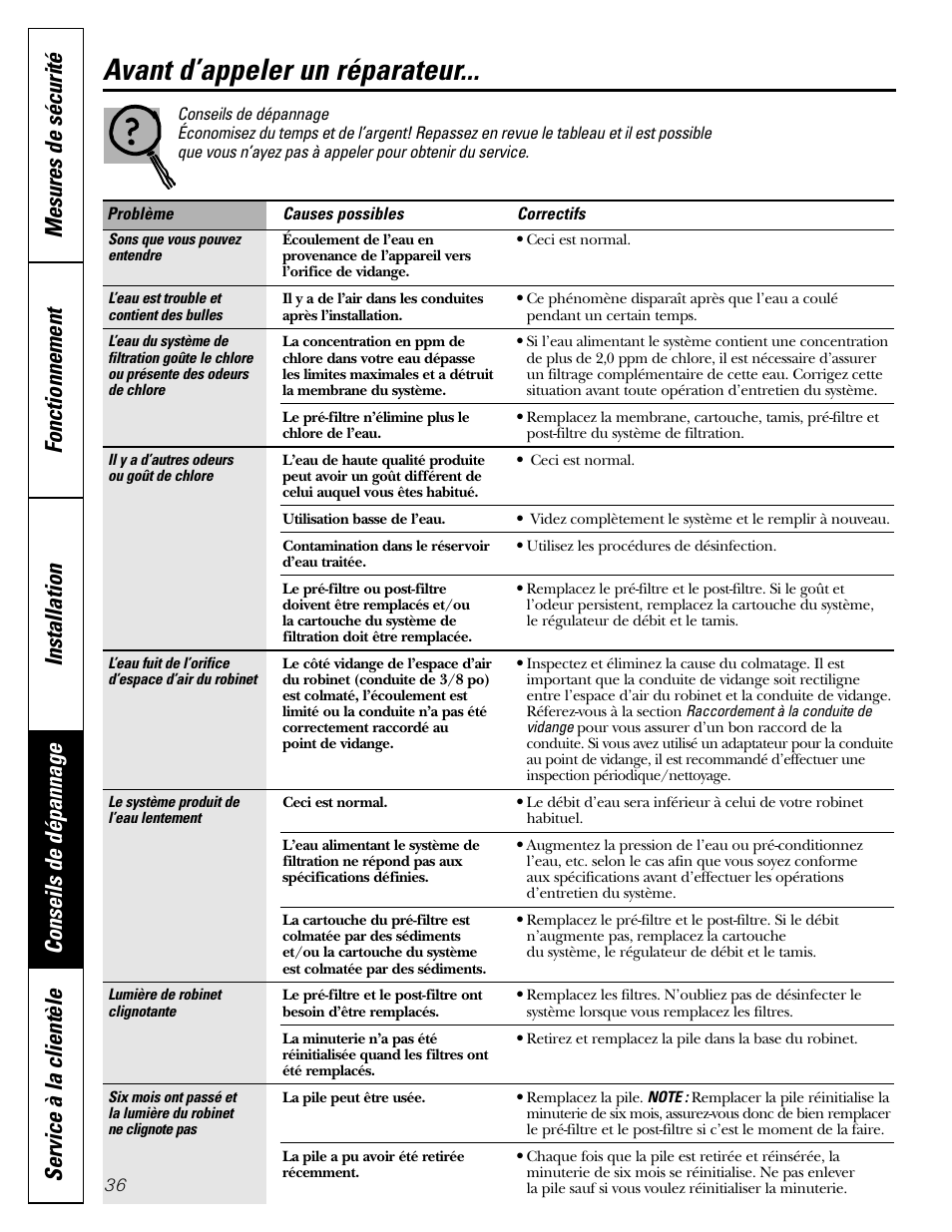 Conseils de dépannage, Avant d’appeler un réparateur | GE GXRM10G User Manual | Page 36 / 64