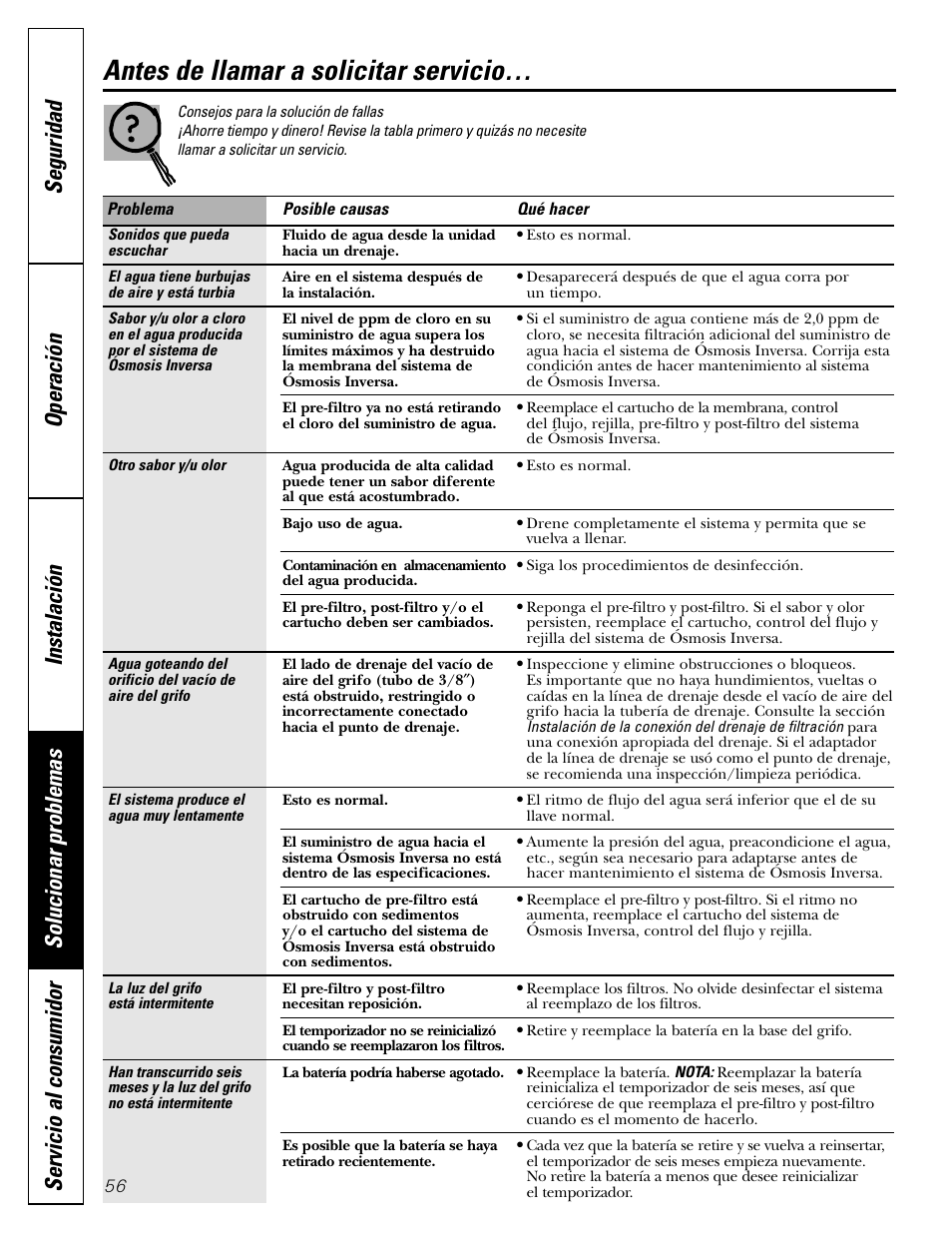 Consejos para la solución de fallas, Antes de llamar a solicitar servicio | GE GXRM10G User Manual | Page 56 / 64