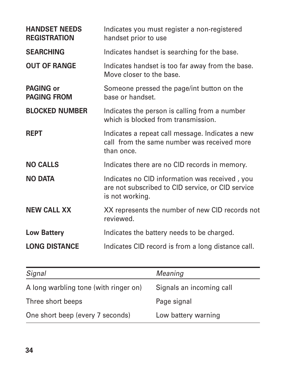 GE 21008 User Manual | Page 34 / 88