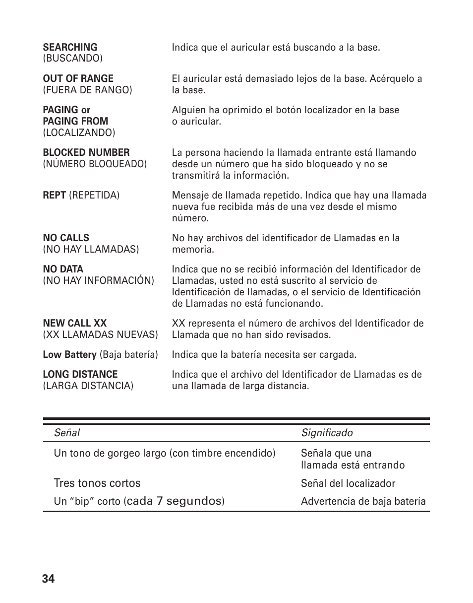 GE 21008 User Manual | Page 78 / 88