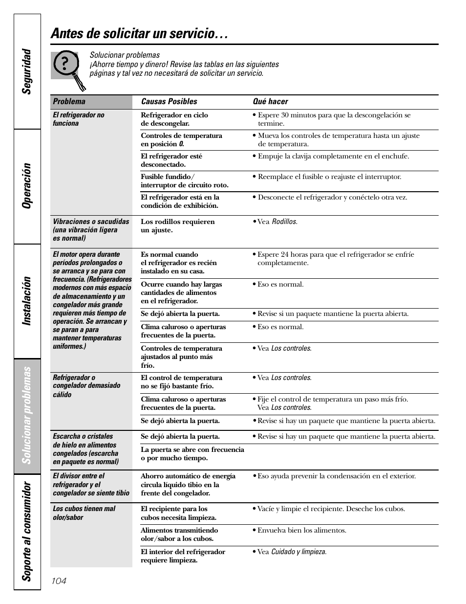 Solucionar problemas, Antes de solicitar un servicio | GE 23 User Manual | Page 104 / 112