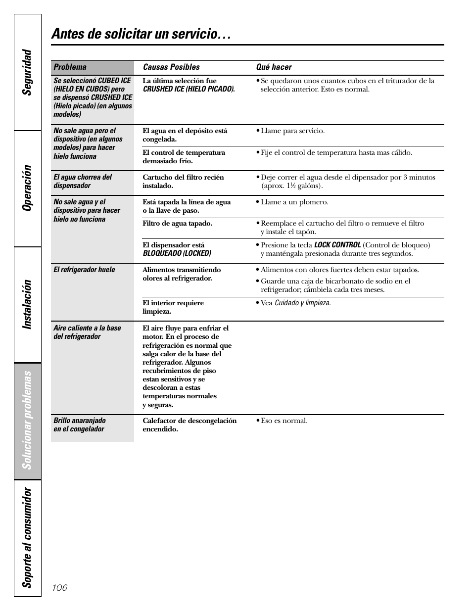 Antes de solicitar un servicio | GE 23 User Manual | Page 106 / 112