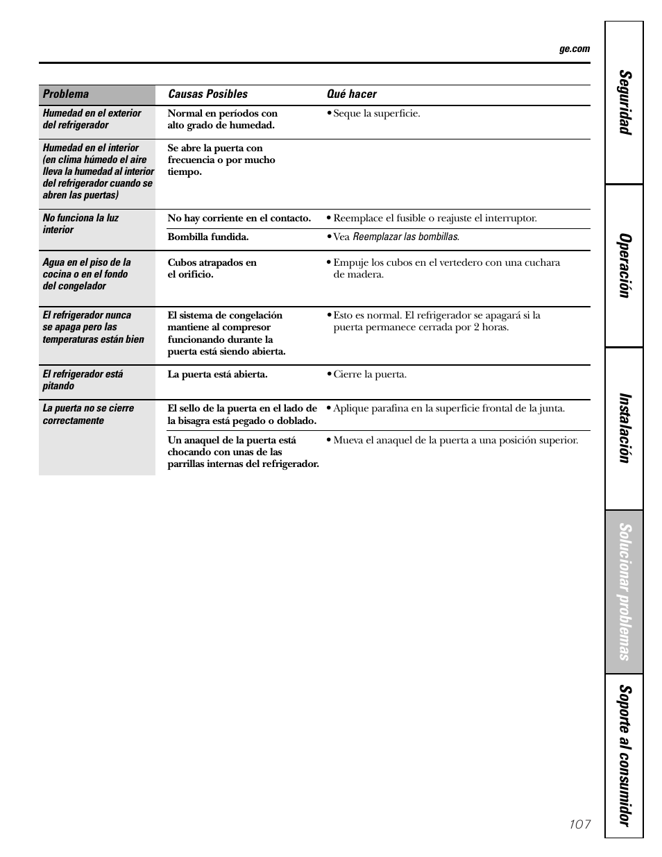 GE 23 User Manual | Page 107 / 112