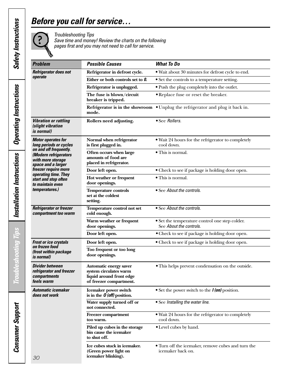 Troubleshooting tips, Before you call for service | GE 23 User Manual | Page 30 / 112