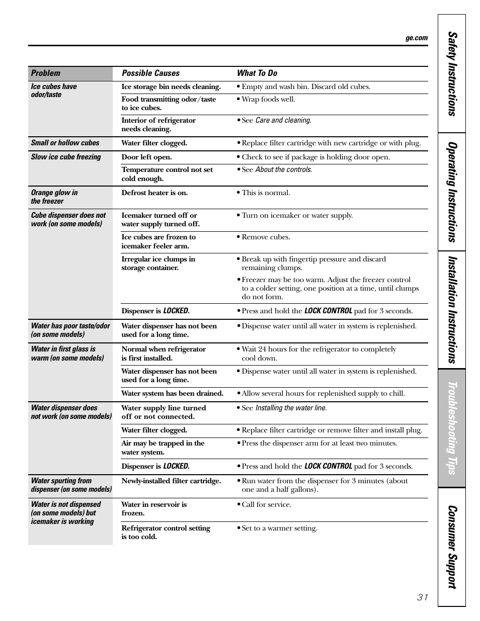 GE 23 User Manual | Page 31 / 112