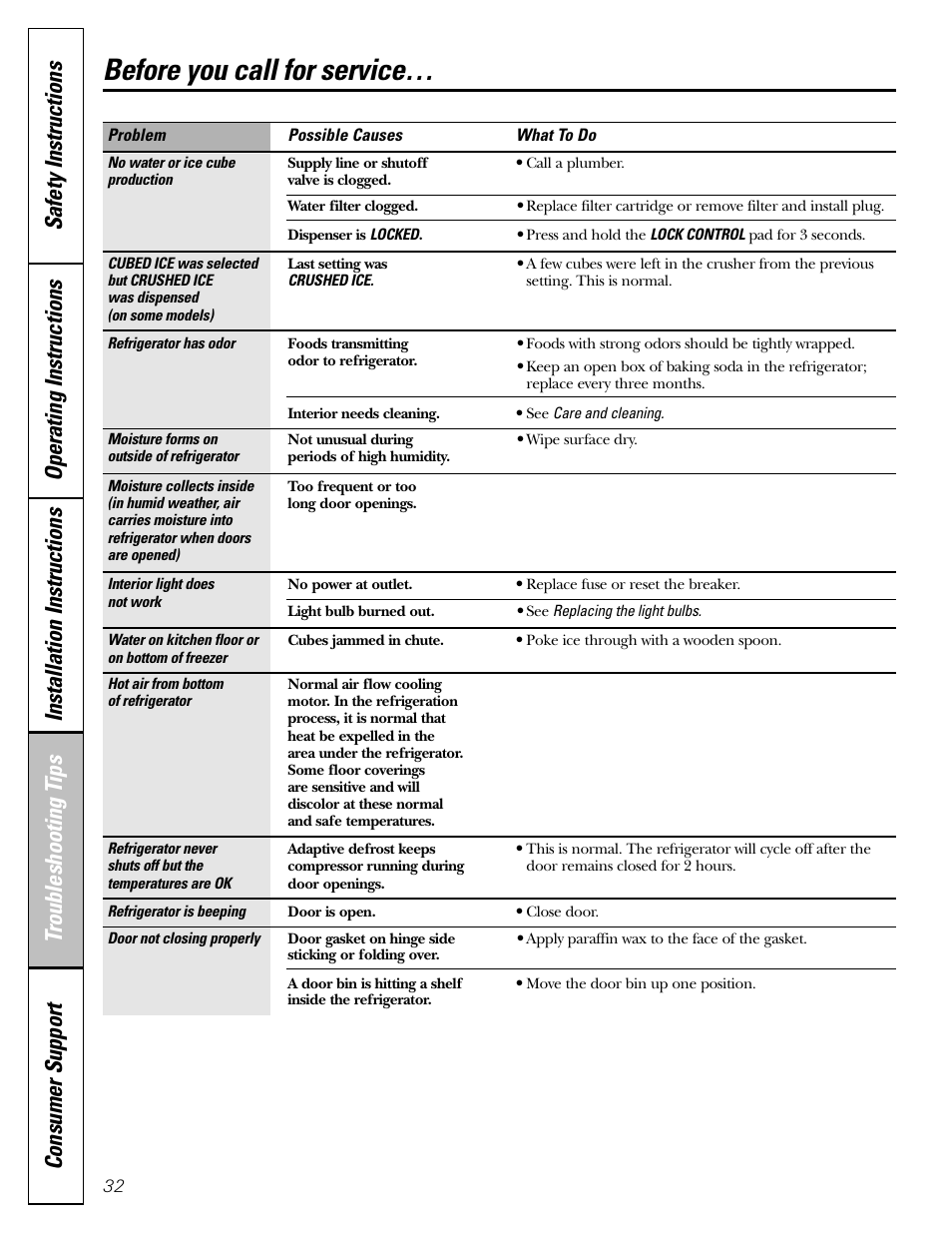 Before you call for service | GE 23 User Manual | Page 32 / 112