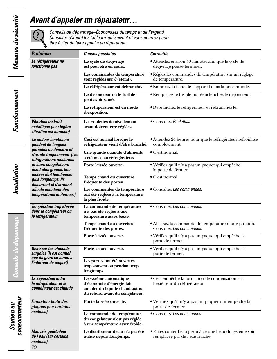 Conseils de dépannage, Avant d’appeler un réparateur | GE 23 User Manual | Page 70 / 112
