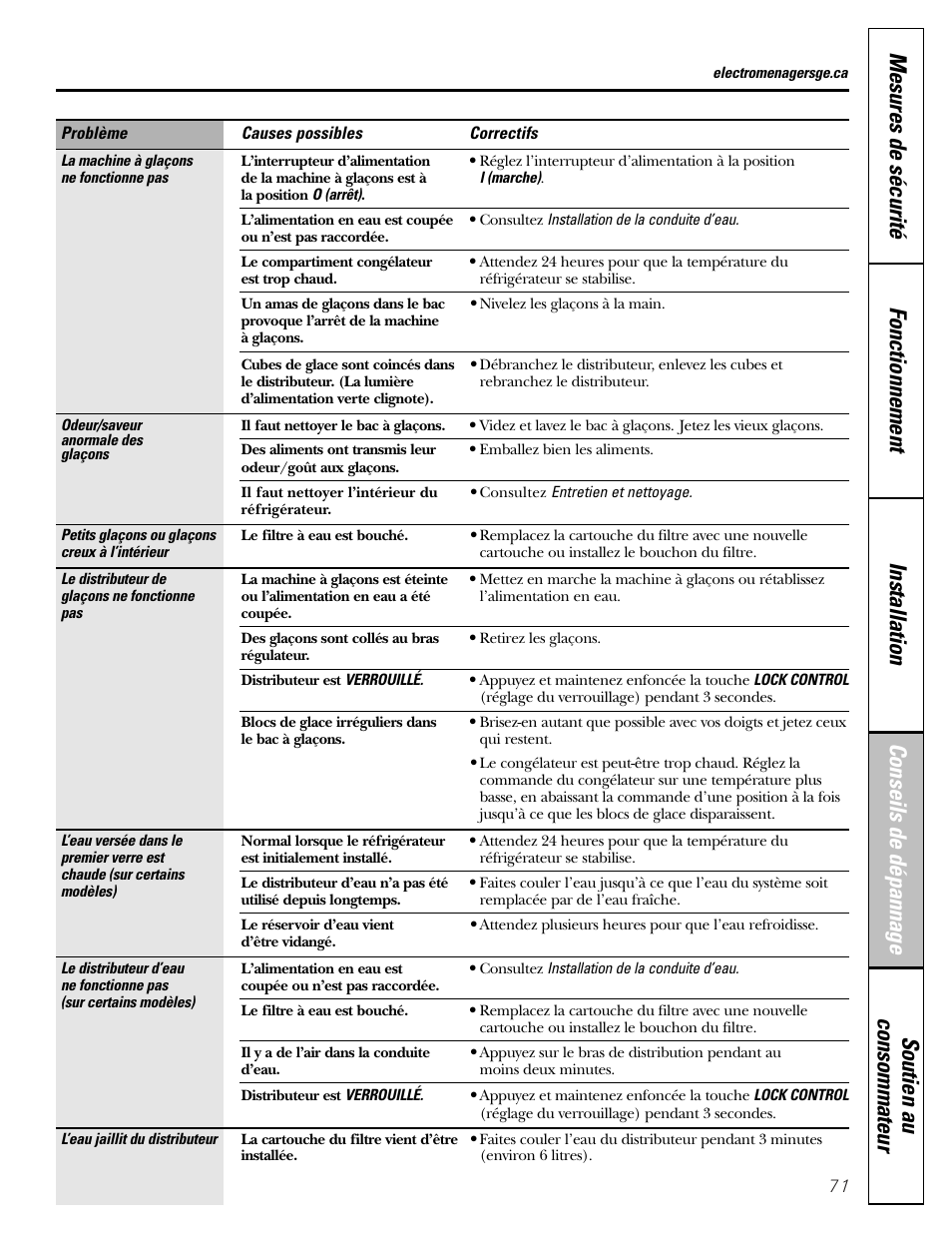 GE 23 User Manual | Page 71 / 112