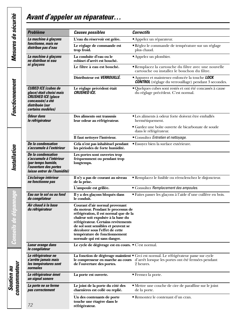 Avant d’appeler un réparateur | GE 23 User Manual | Page 72 / 112