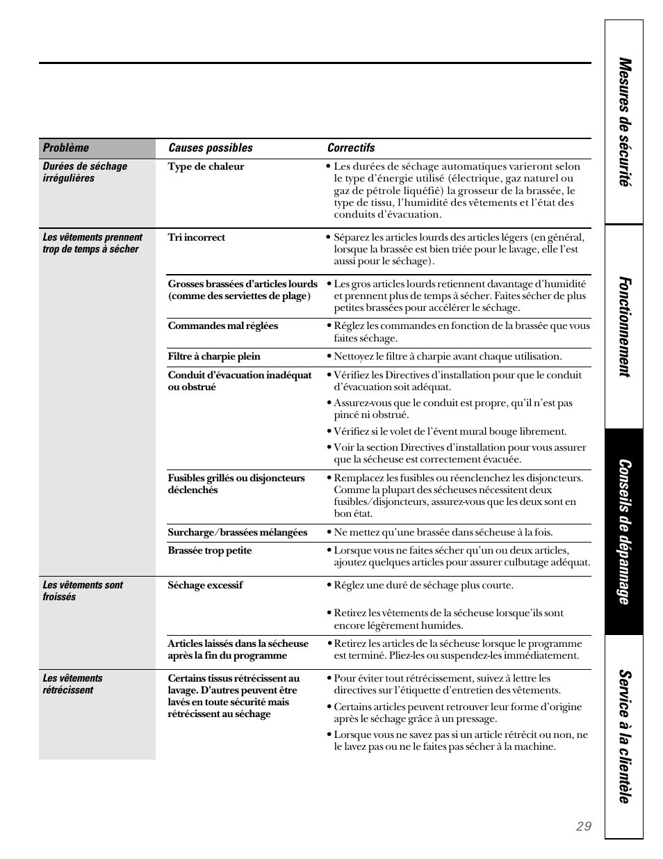 GE Profile 513 User Manual | Page 29 / 48