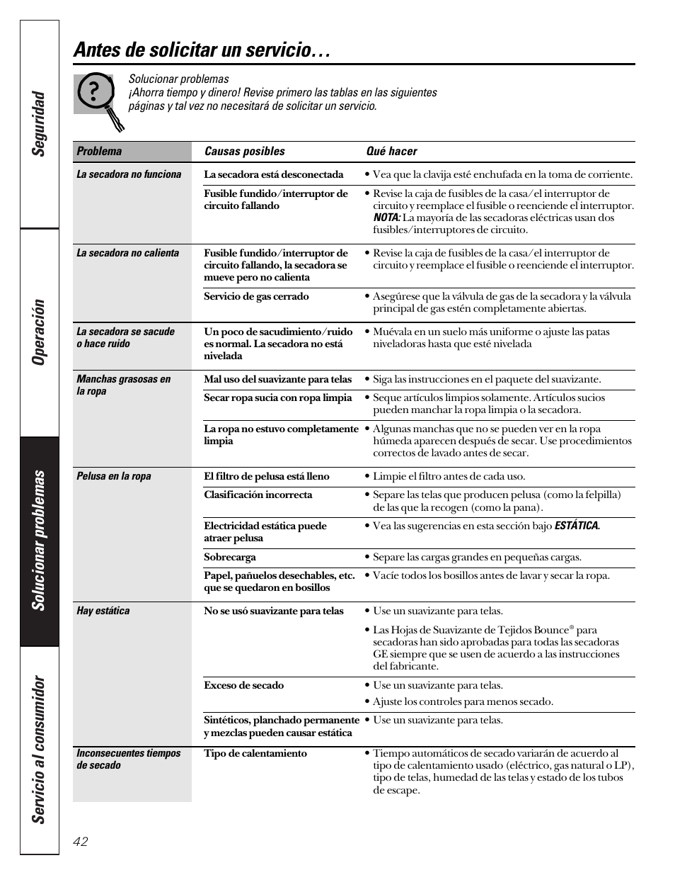 Antes de solicitar un servicio | GE Profile 513 User Manual | Page 42 / 48