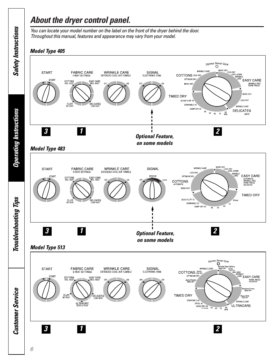 Controls, Controls –7, About the dryer control panel | GE Profile 513 User Manual | Page 6 / 48