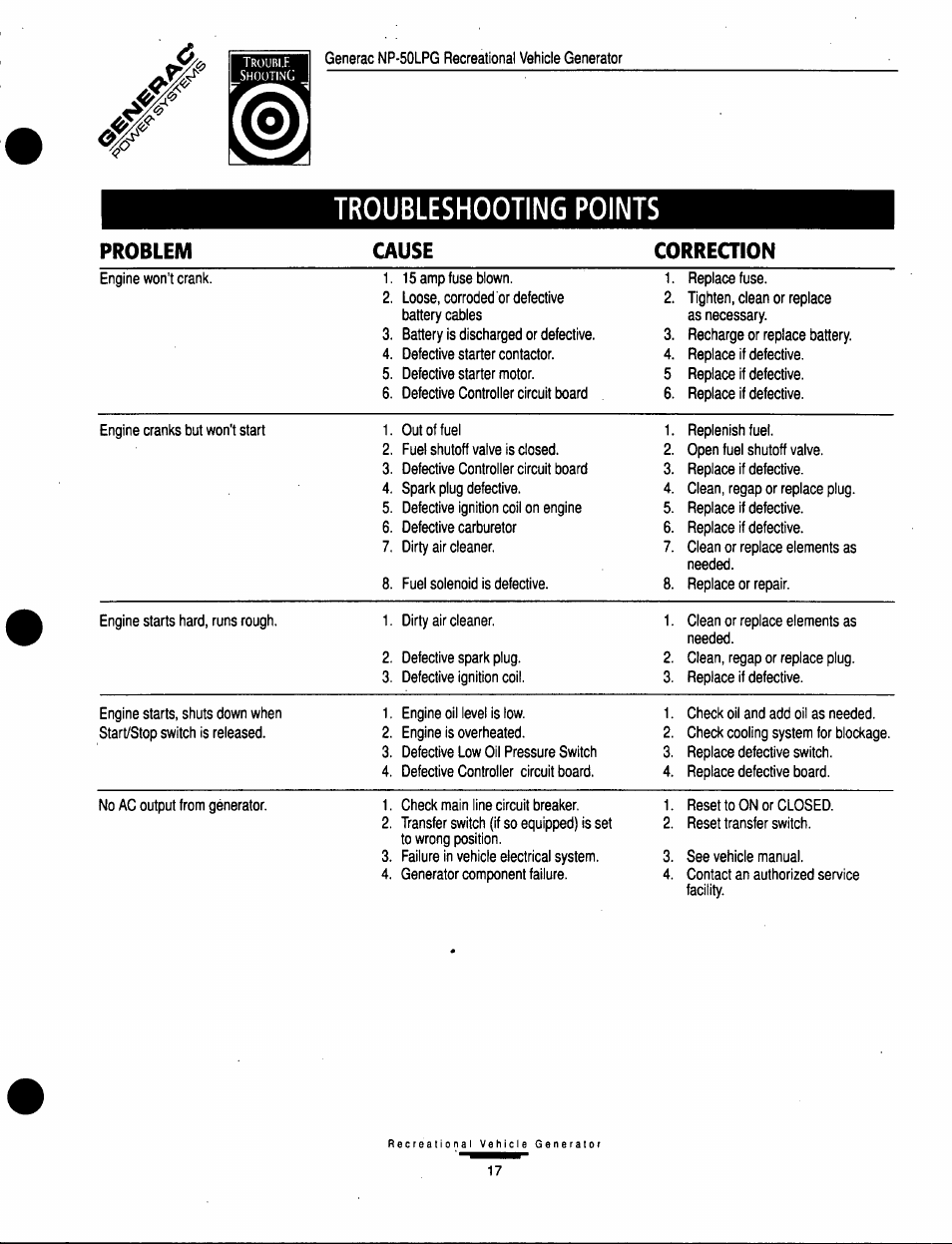Troubleshooting points | GE A-6451 User Manual | Page 17 / 32
