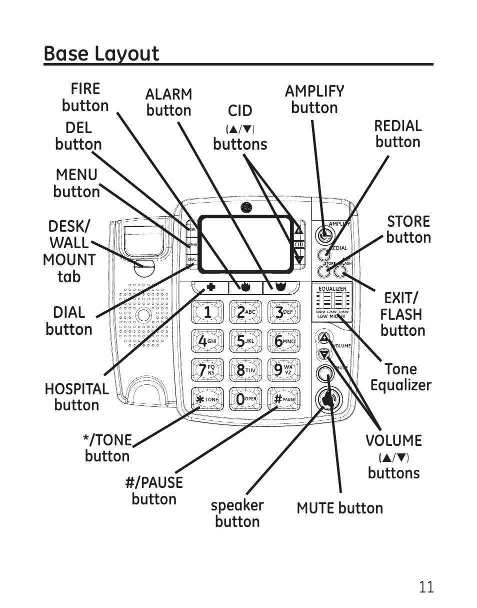 Base layout | GE 9579 User Manual | Page 11 / 96
