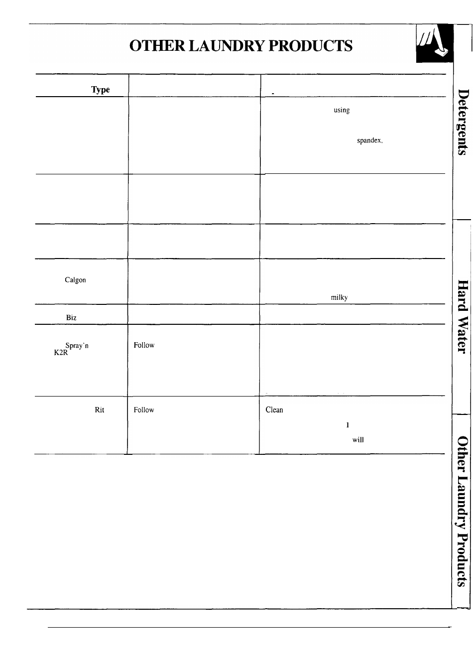 GE WSM2420S User Manual | Page 11 / 28
