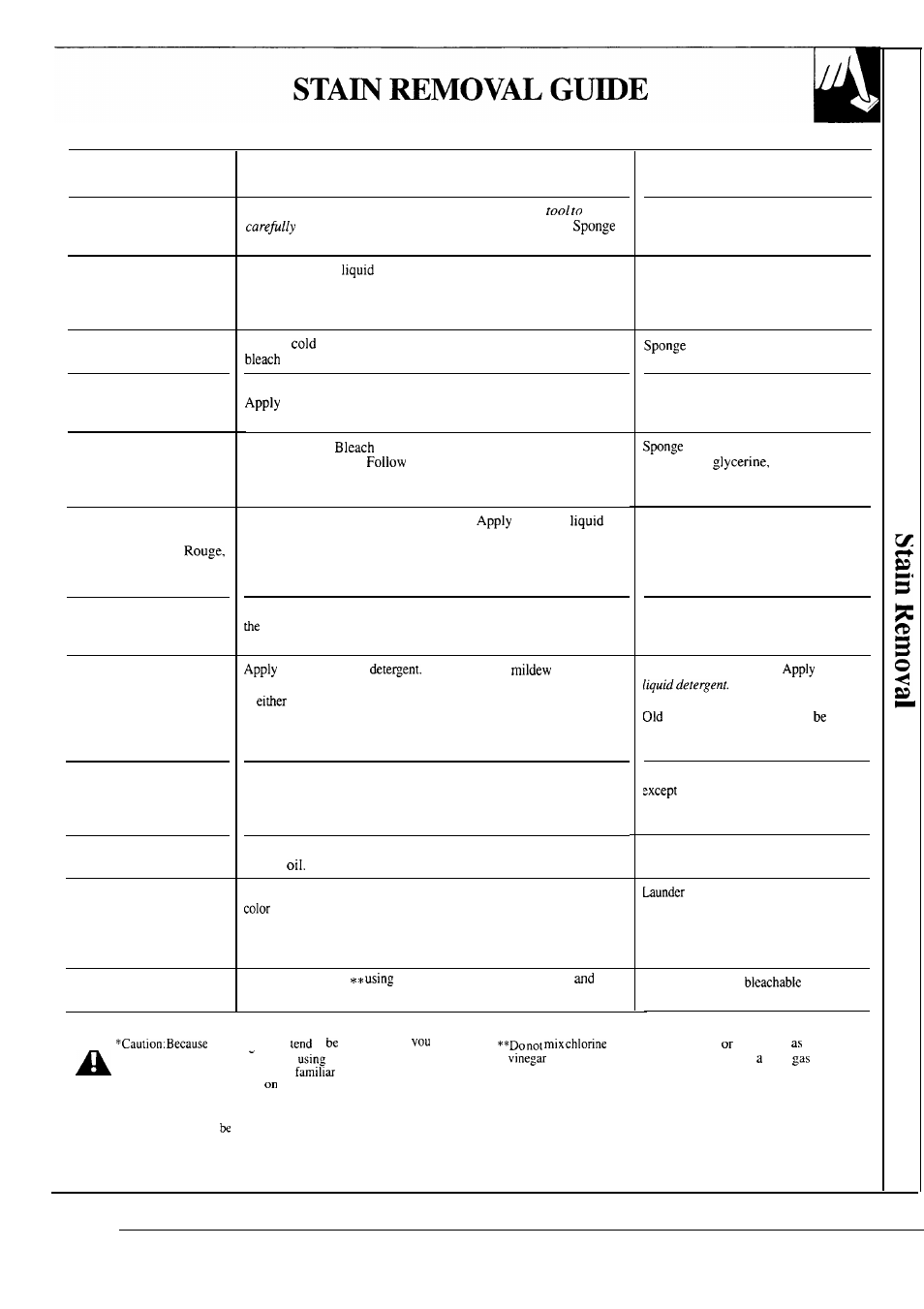 Stain removal guide, Stain, White and bleachable fabrics | Other washable fabrics | GE WSM2420S User Manual | Page 13 / 28