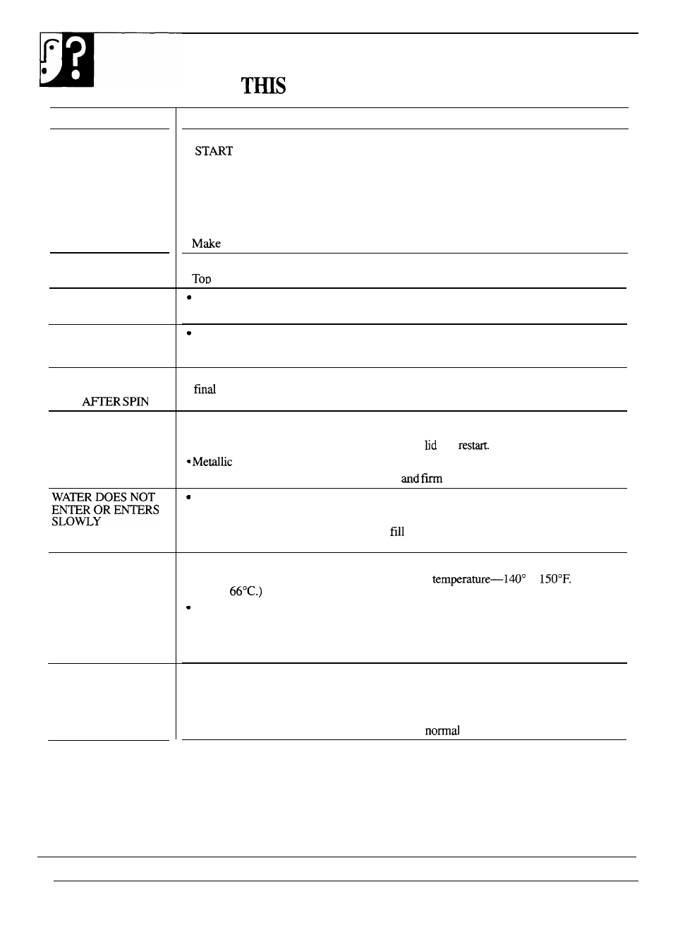 Problem solver o-24, More questions, Ge answer center” 800.626.2000 | Questions? use problem solver | GE WSM2420S User Manual | Page 20 / 28