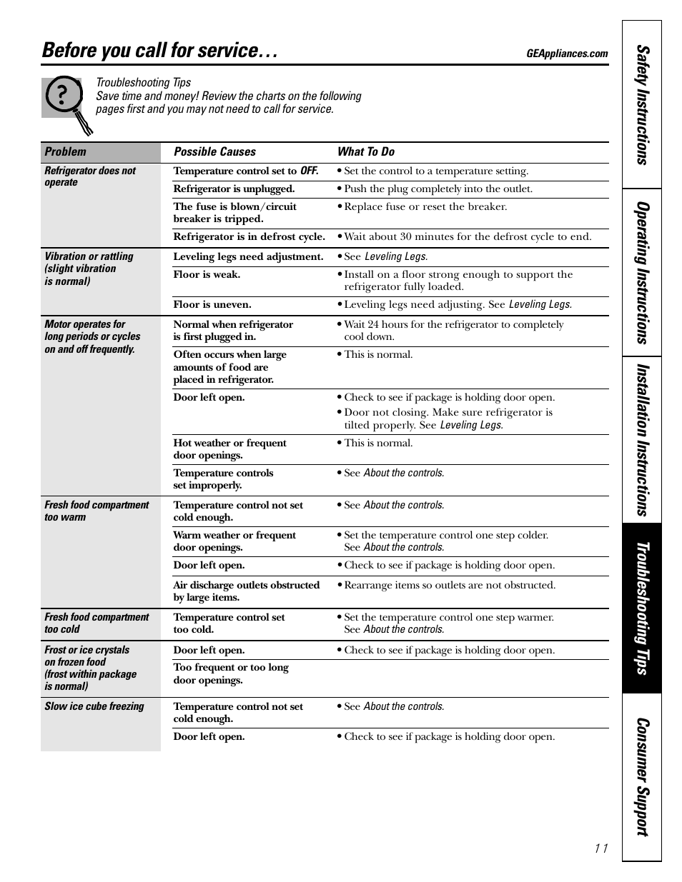 Troubleshooting tips, Before you call for service | GE 10 User Manual | Page 11 / 16