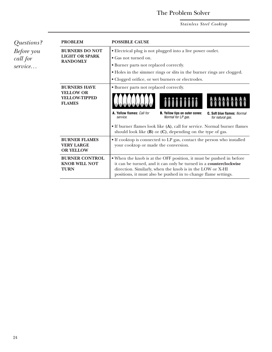 Problem solver, Questions? before you call for service, The problem solver | GE ZGU48N4G User Manual | Page 24 / 28