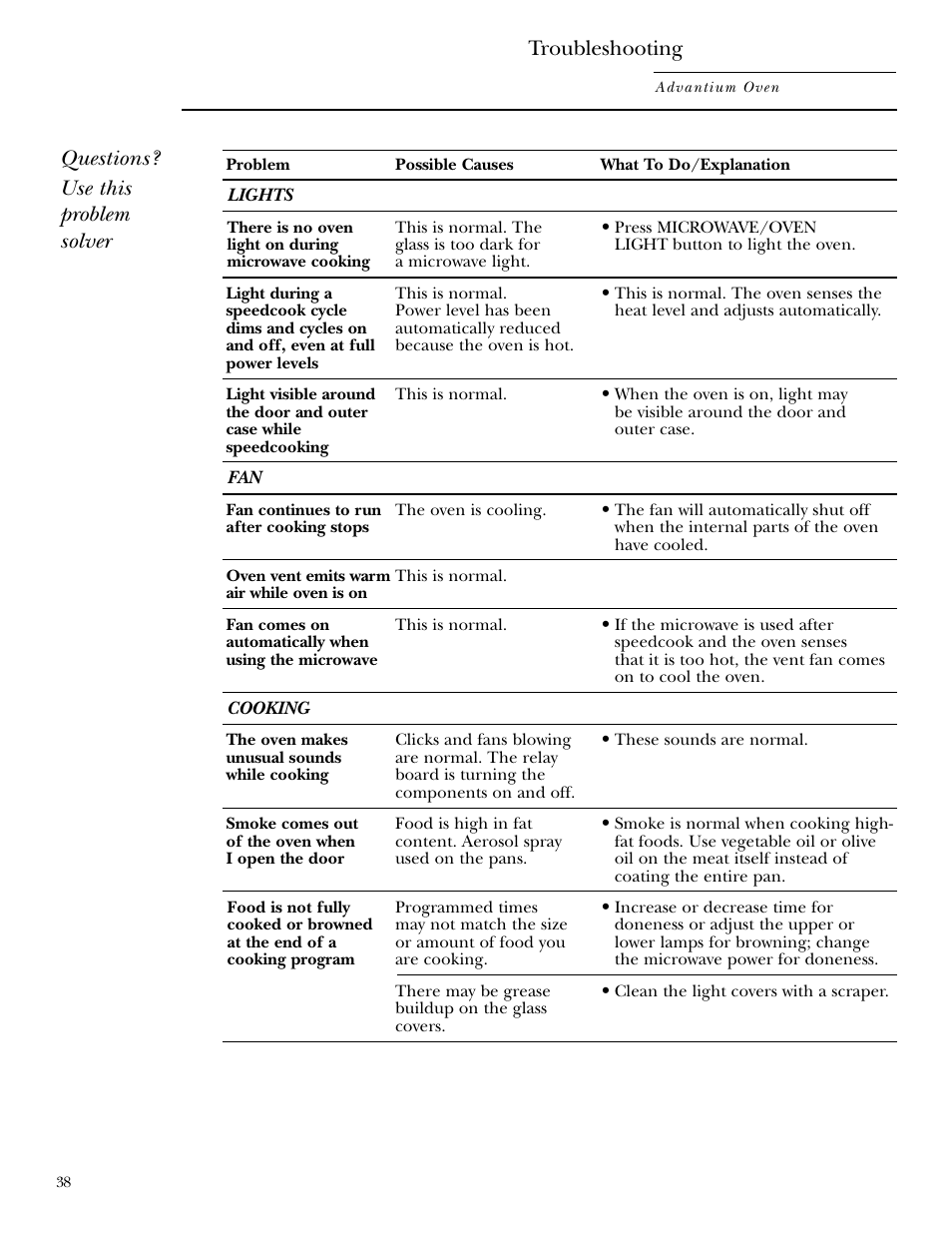 Problem solver, Problem solver , 39, Troubleshooting | Questions? use this problem solver | GE ZSC2000 User Manual | Page 38 / 44