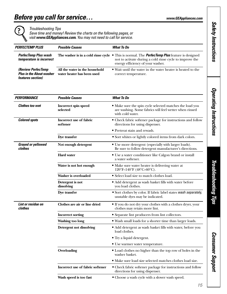 Troubleshooting tips, Before you call for service | GE WPRB9220 User Manual | Page 15 / 20