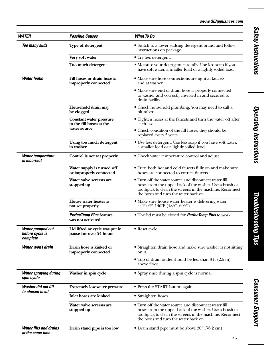 GE WPRB9220 User Manual | Page 17 / 20
