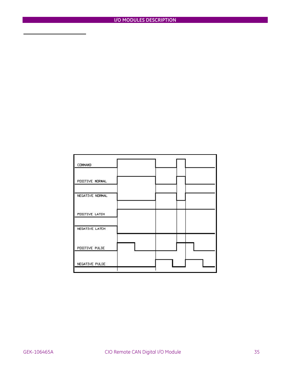 GE GEK-106465A User Manual | Page 36 / 43