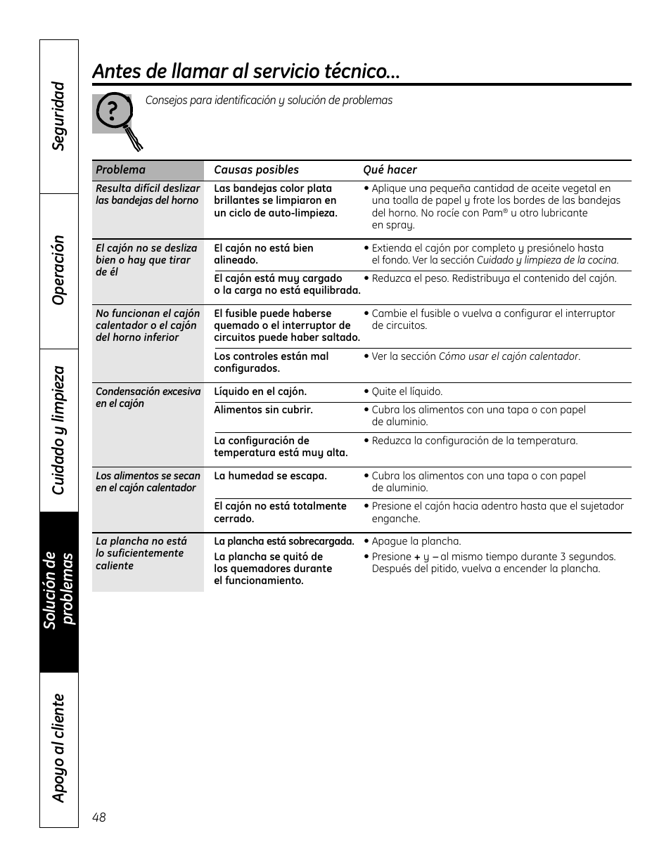 Antes de llamar al servicio técnico | GE 49-80575-1 User Manual | Page 100 / 104