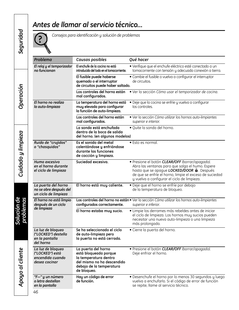 Antes de llamar al servicio técnico | GE 49-80575-1 User Manual | Page 98 / 104