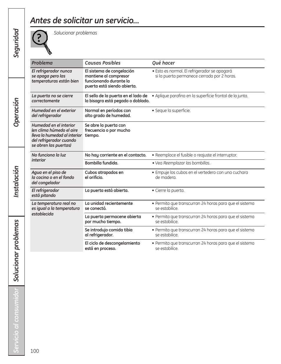 Antes de solicitar un servicio | GE 200D8074P036 User Manual | Page 100 / 104
