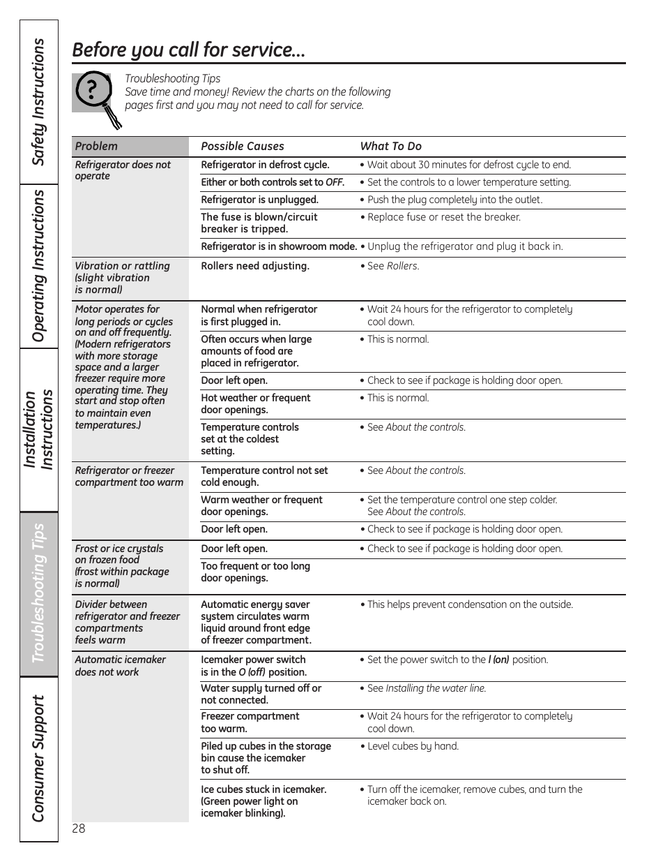 Before you call for service | GE 200D8074P036 User Manual | Page 28 / 104