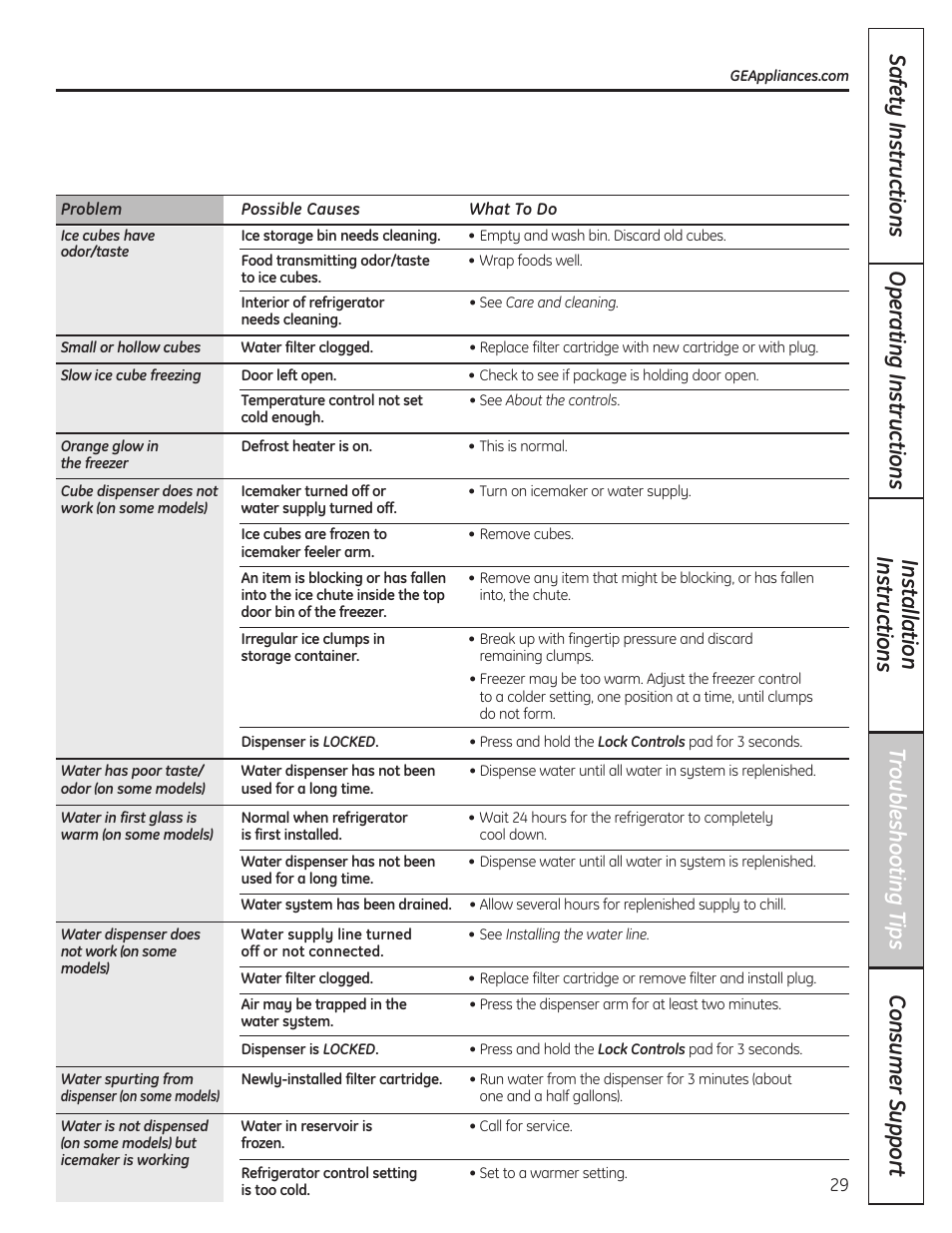 GE 200D8074P036 User Manual | Page 29 / 104