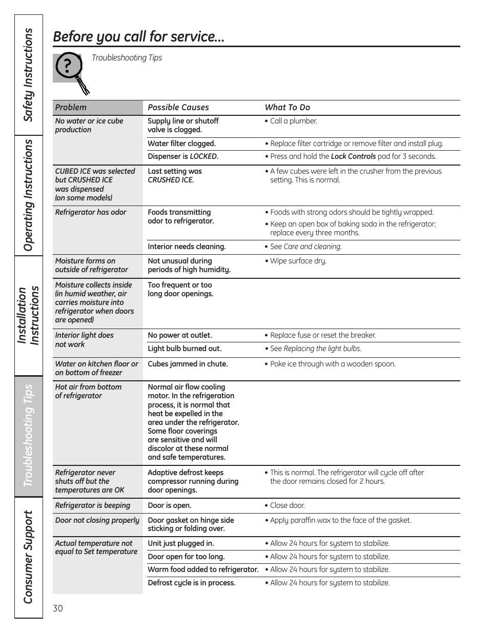 Before you call for service | GE 200D8074P036 User Manual | Page 30 / 104