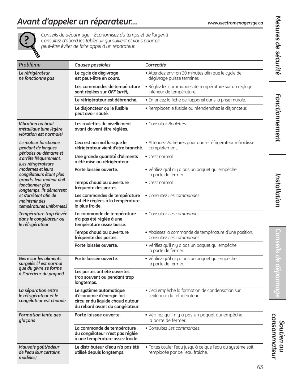 Avant d’appeler un réparateur | GE 200D8074P036 User Manual | Page 63 / 104