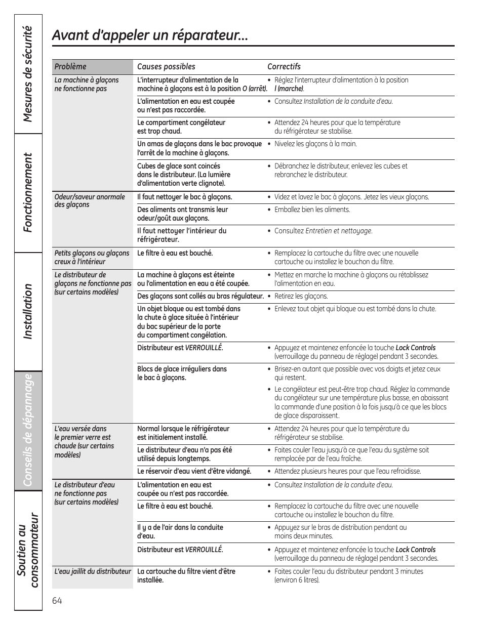 Avant d’appeler un réparateur | GE 200D8074P036 User Manual | Page 64 / 104