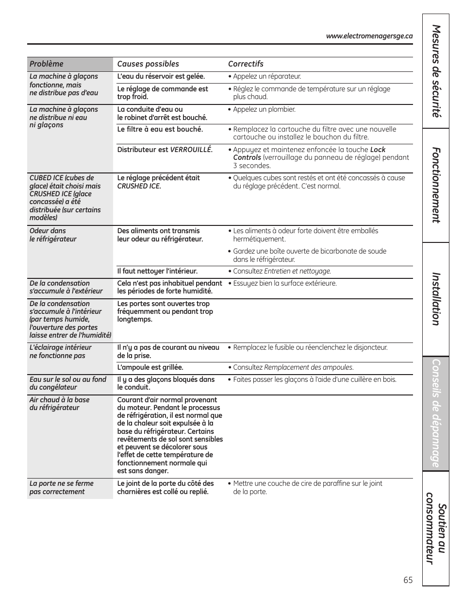 GE 200D8074P036 User Manual | Page 65 / 104