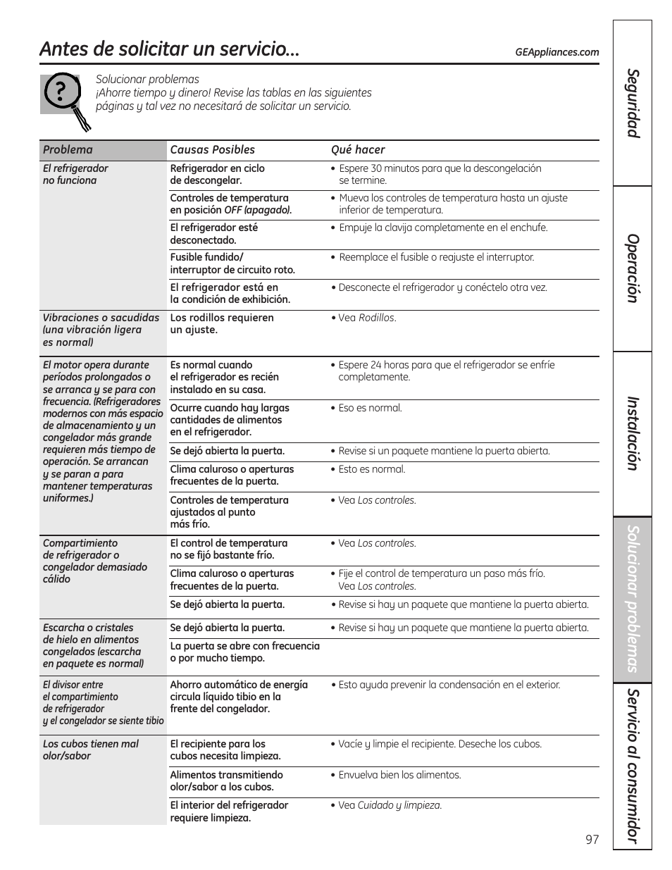 Antes de solicitar un servicio | GE 200D8074P036 User Manual | Page 97 / 104
