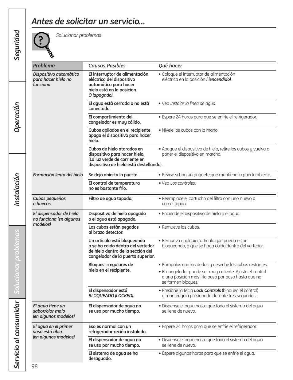 Antes de solicitar un servicio | GE 200D8074P036 User Manual | Page 98 / 104