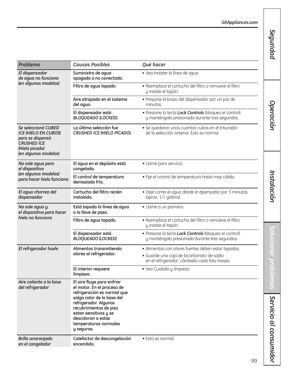 GE 200D8074P036 User Manual | Page 99 / 104