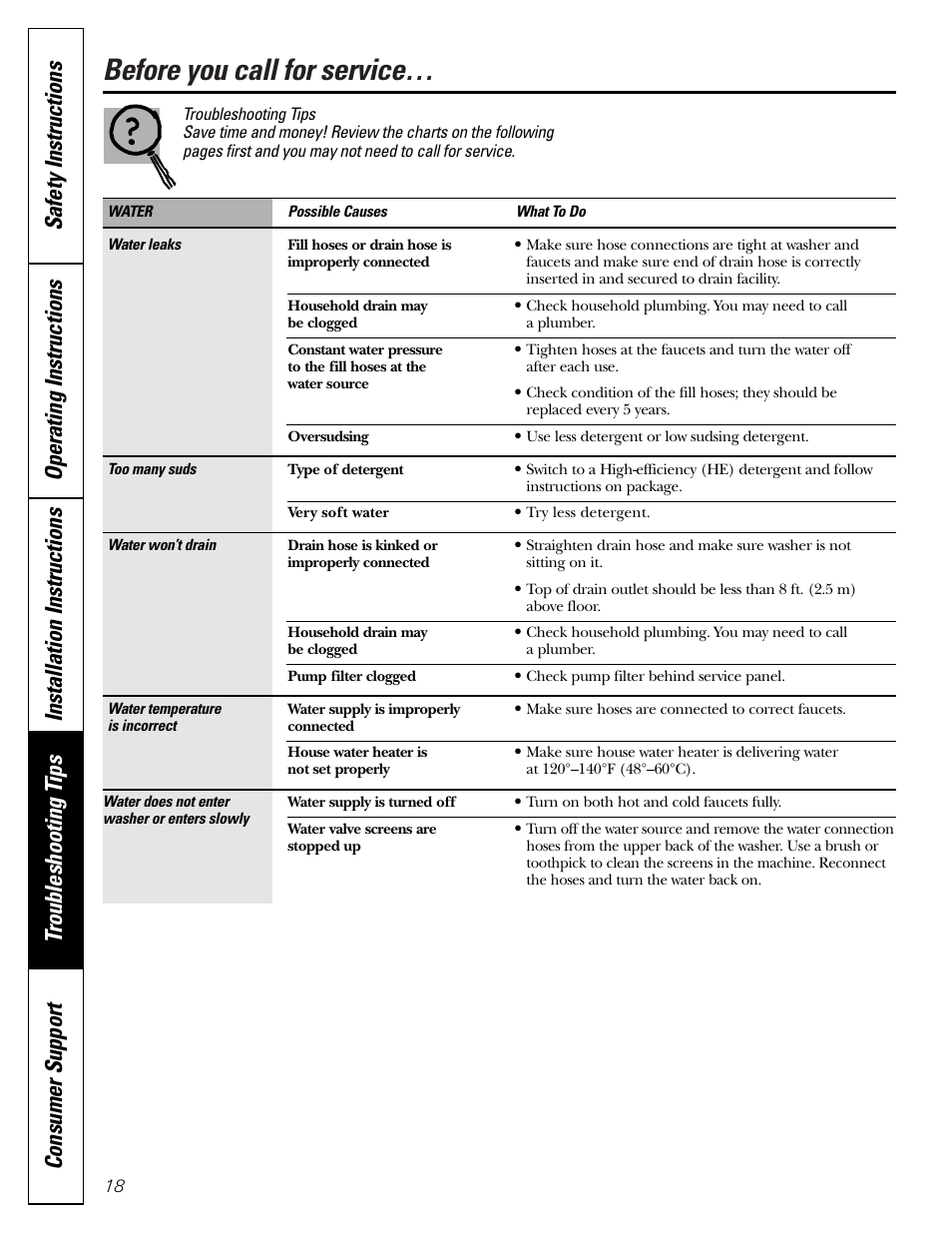 Before you call for service | GE Front Load Washer WHDVH626 User Manual | Page 18 / 24
