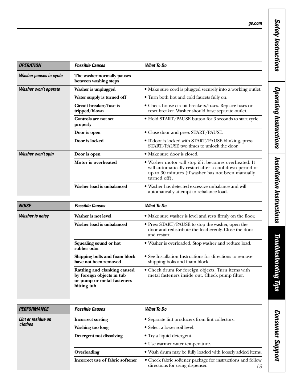 GE Front Load Washer WHDVH626 User Manual | Page 19 / 24