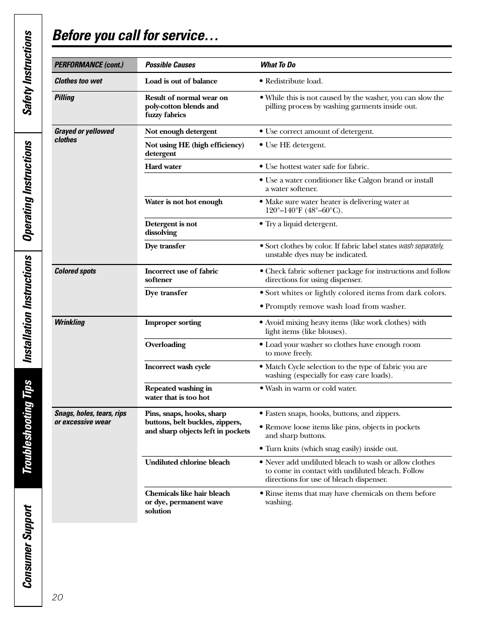 Before you call for service | GE Front Load Washer WHDVH626 User Manual | Page 20 / 24