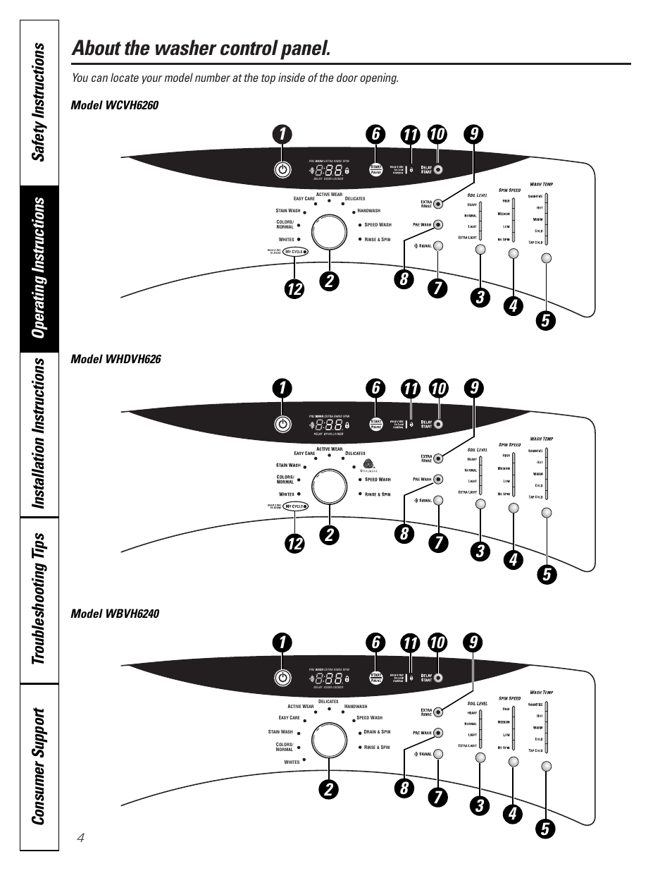 About the washer control panel | GE Front Load Washer WHDVH626 User Manual | Page 4 / 24