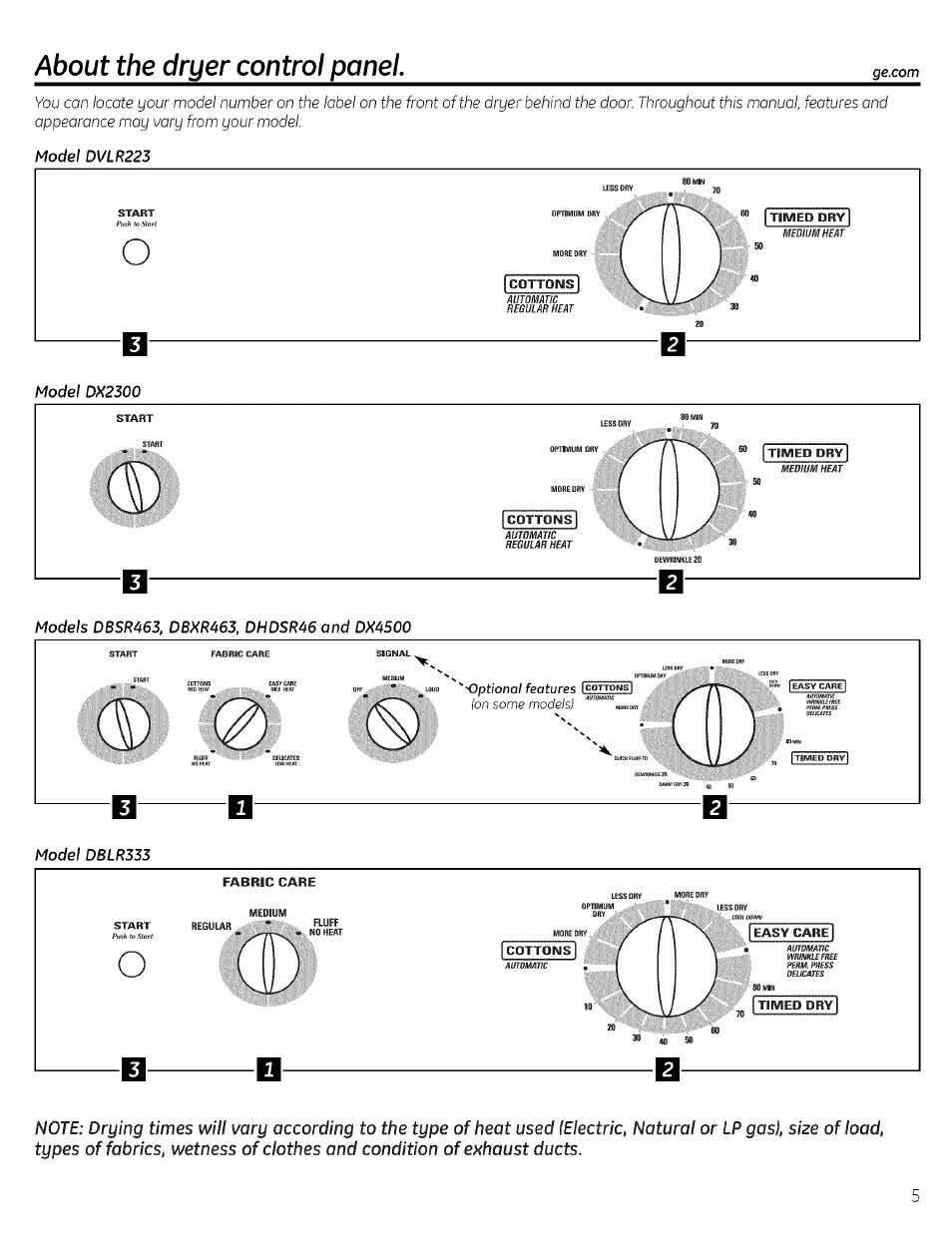 About the dryer control panel | GE DRSR495 User Manual | Page 5 / 16