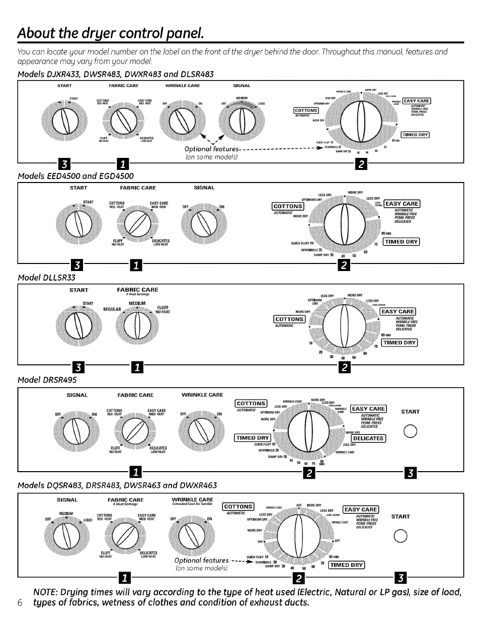About the dryer control panel | GE DRSR495 User Manual | Page 6 / 16