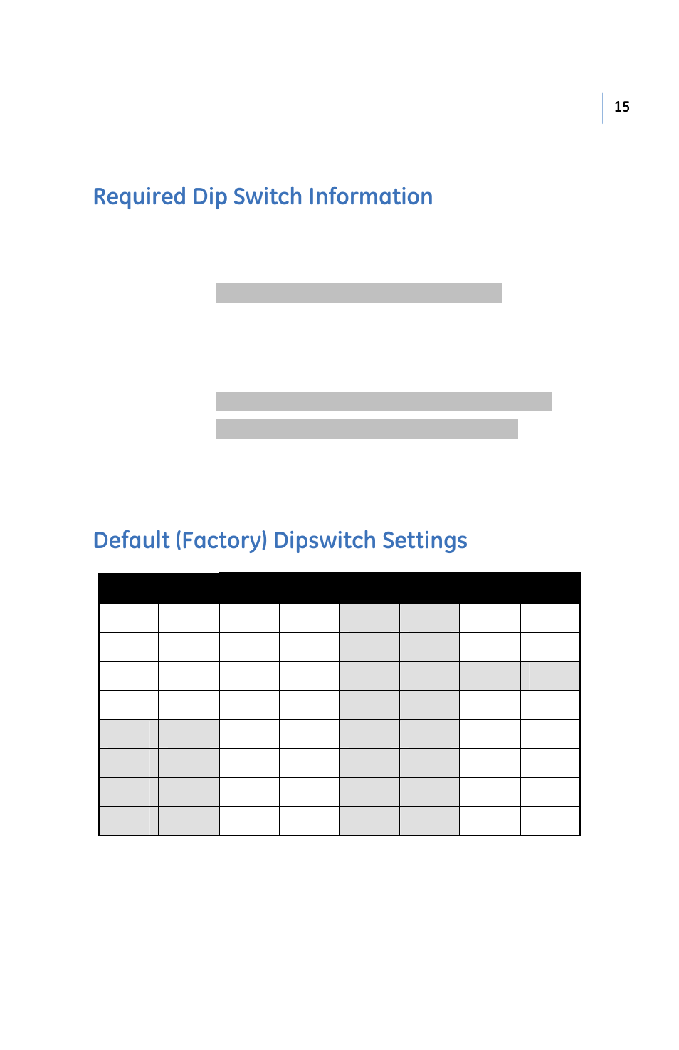 Equired, Witch, Nformation | Efault, Actory, Ipswitch, Ettings, Required dip switch information, Default (factory) dipswitch settings | GE PB3-POS-RP User Manual | Page 15 / 48