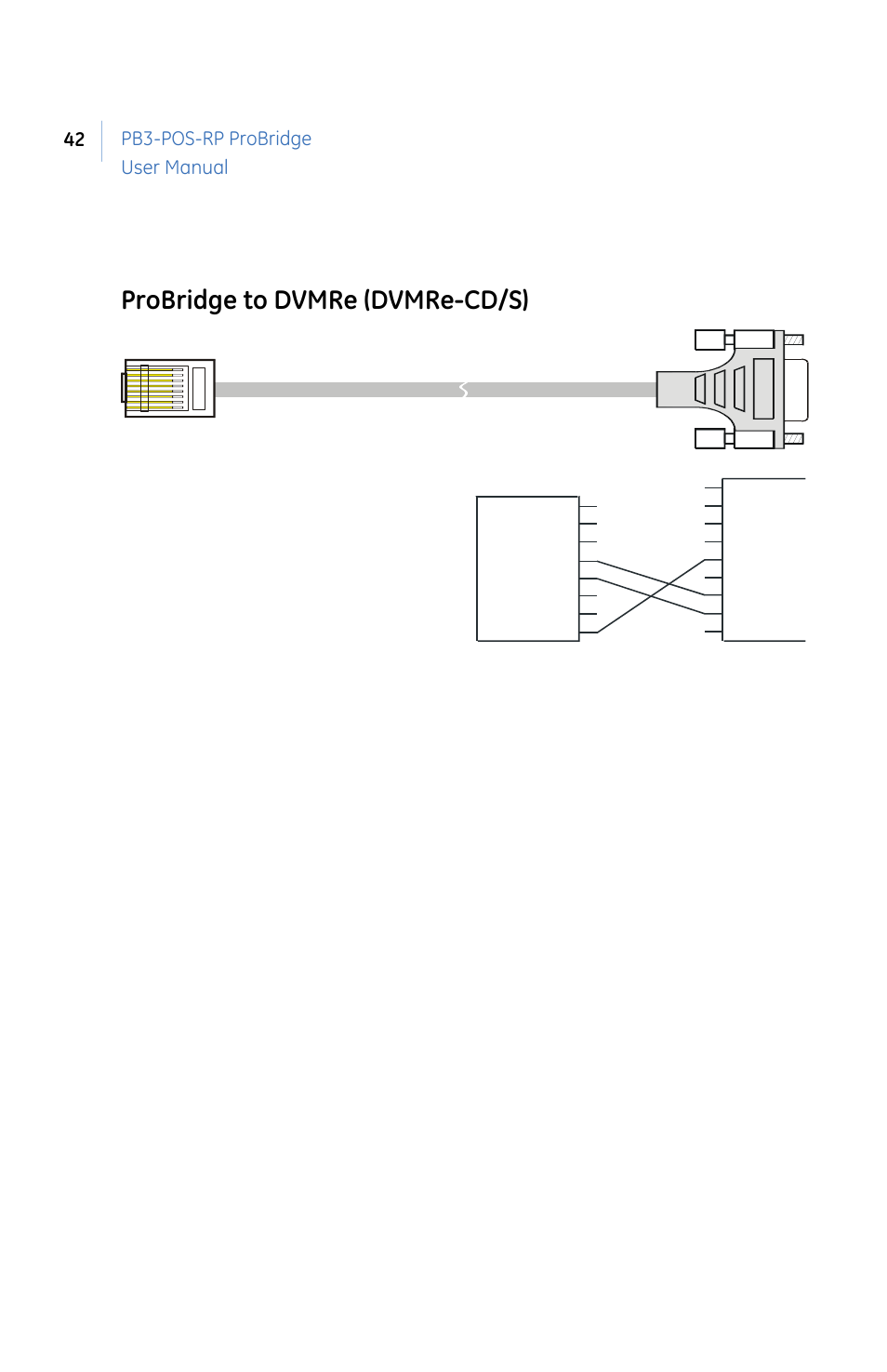 Probridge to dvmre (dvmre-cd/s), Pb3-pos-rp probridge user manual 42 | GE PB3-POS-RP User Manual | Page 42 / 48