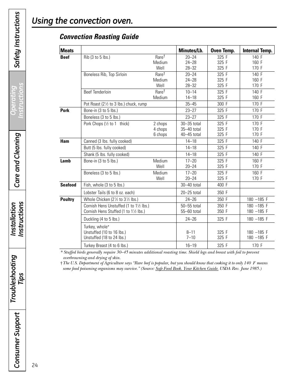 Roasting guide, Using the convection oven, Convection roasting guide | GE CS980 User Manual | Page 24 / 60