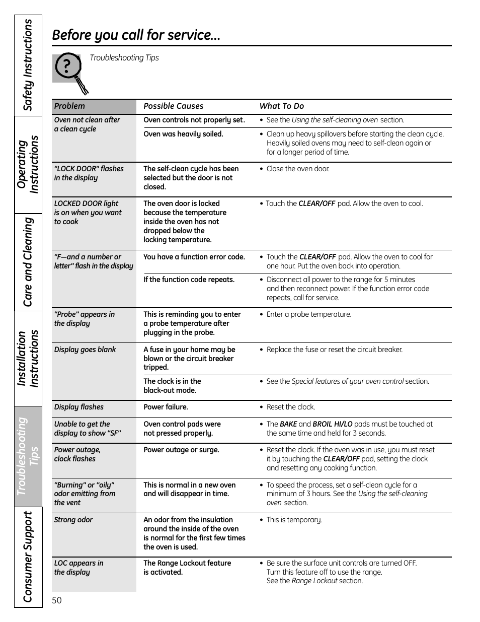 Before you call for service | GE CS980 User Manual | Page 50 / 60